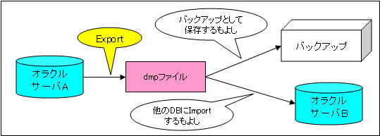EXPORT概念図