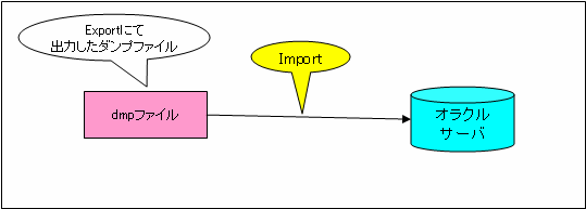 IMPORT概念図